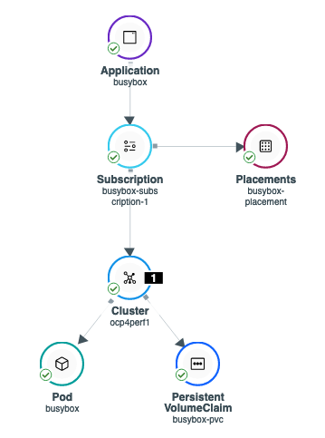 ACM application successful topology view