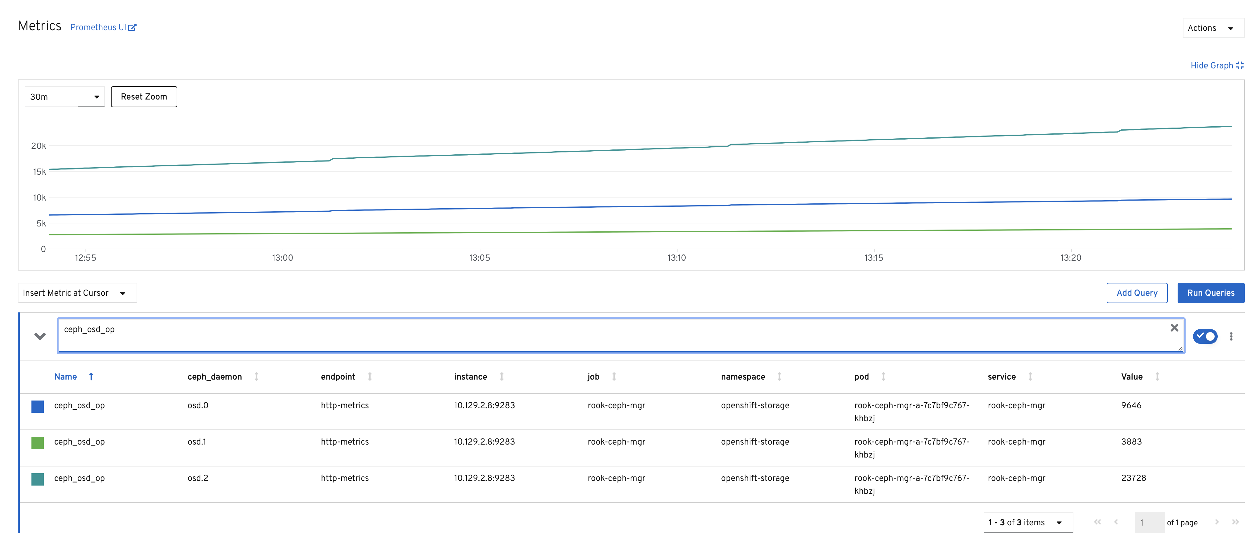 Ceph Simple Graph